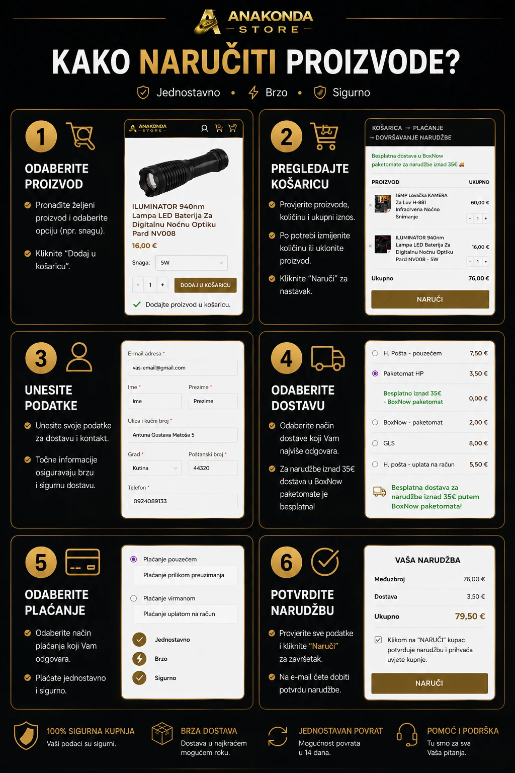 Kako naručiti proizvode na Anakonda Store webshopu – koraci kupnje, dostave i plaćanja